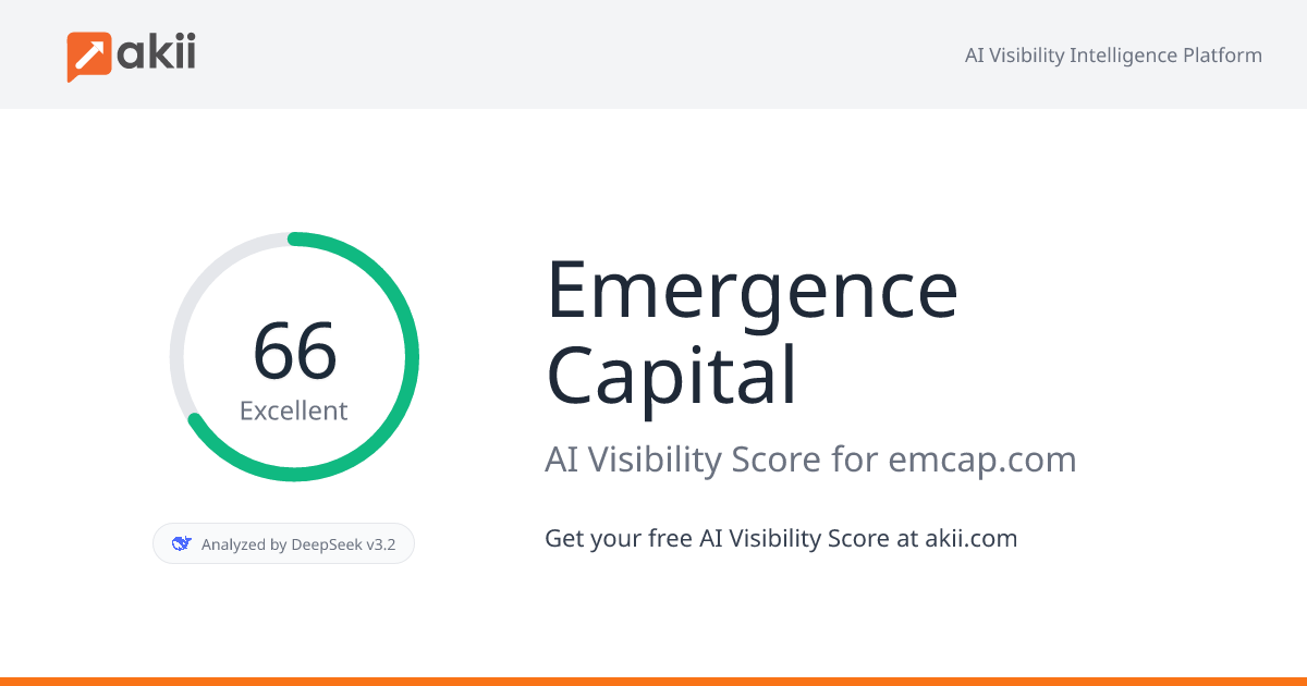Emergence Capital AI Visibility Score