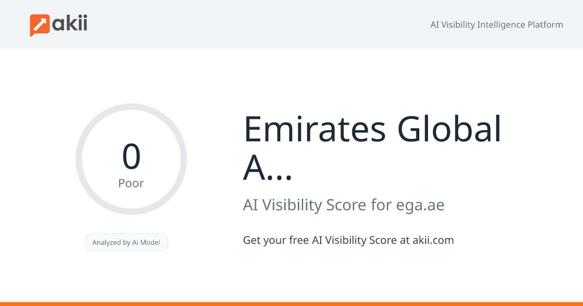 Emirates Global Aluminium (EGA​) AI Visibility Score