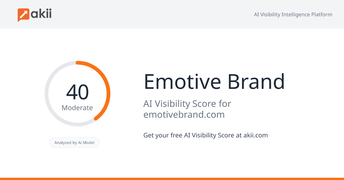 Emotive Brand AI Visibility Score