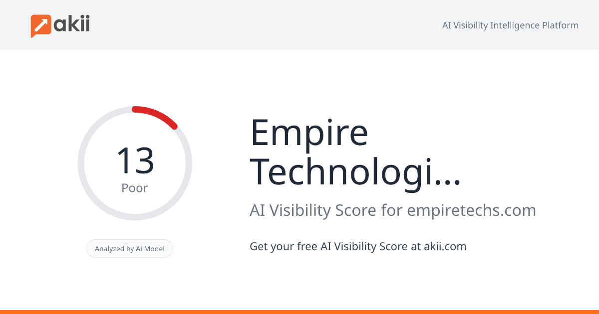 Empire Technologies Group Inc. AI Visibility Score
