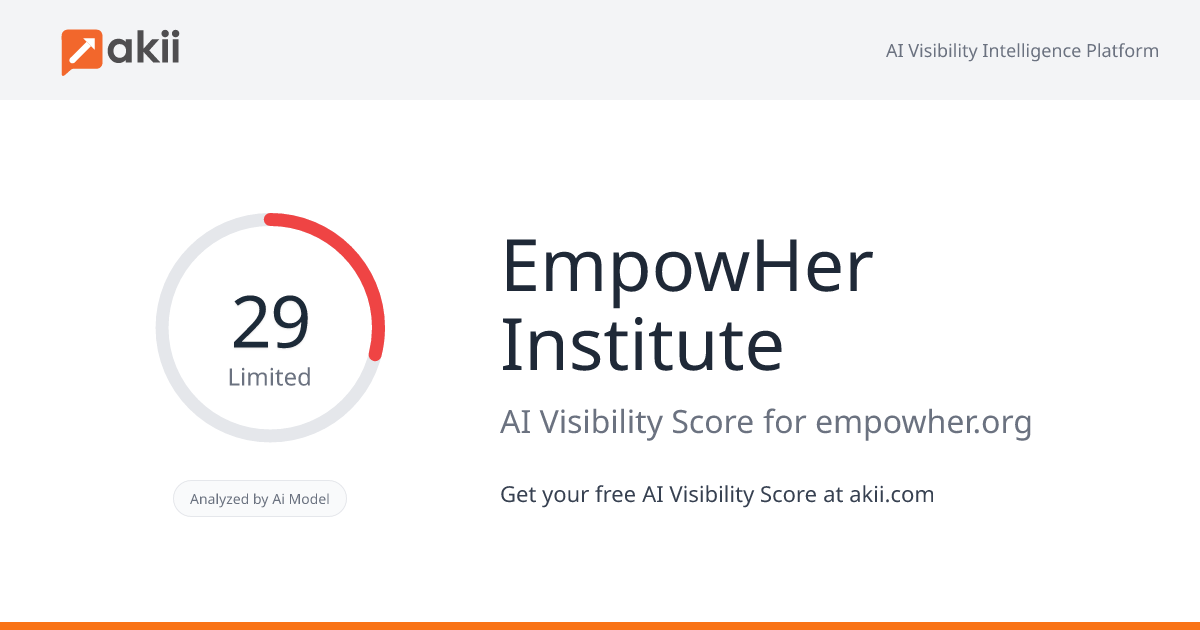EmpowHer Institute AI Visibility Score