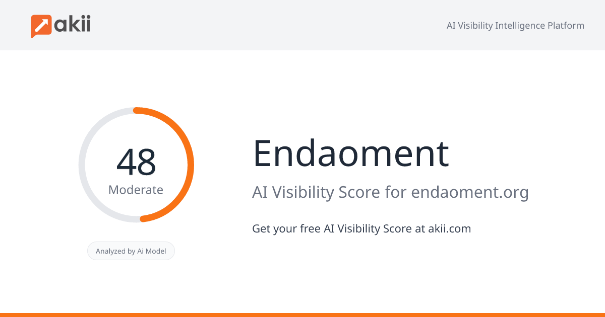 Endaoment AI Visibility Score