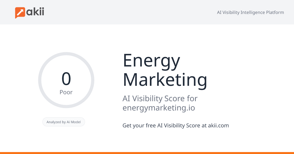 Energy Marketing AI Visibility Score