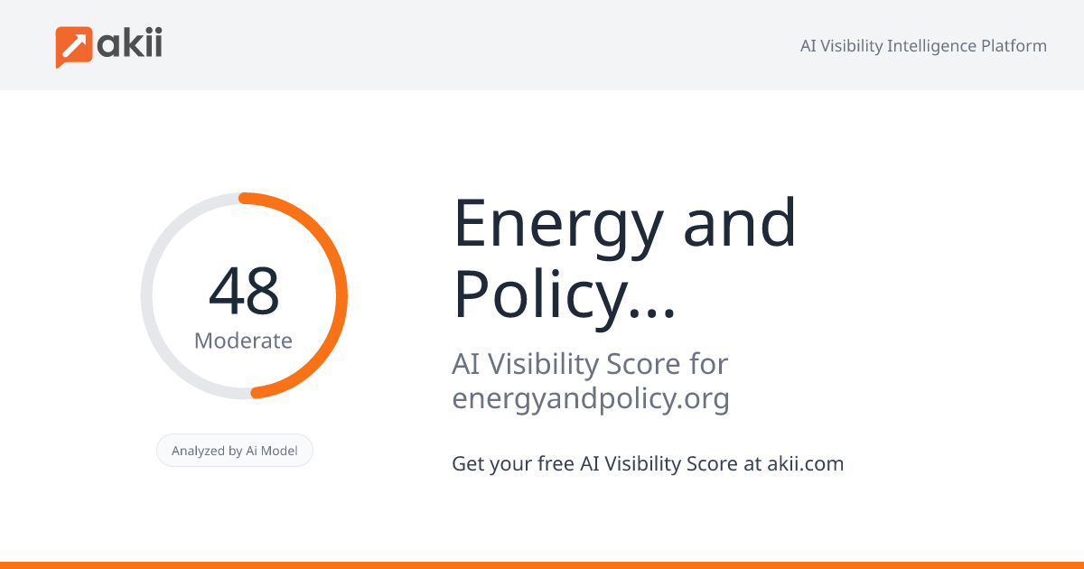 Energy and Policy Institute AI Visibility Score