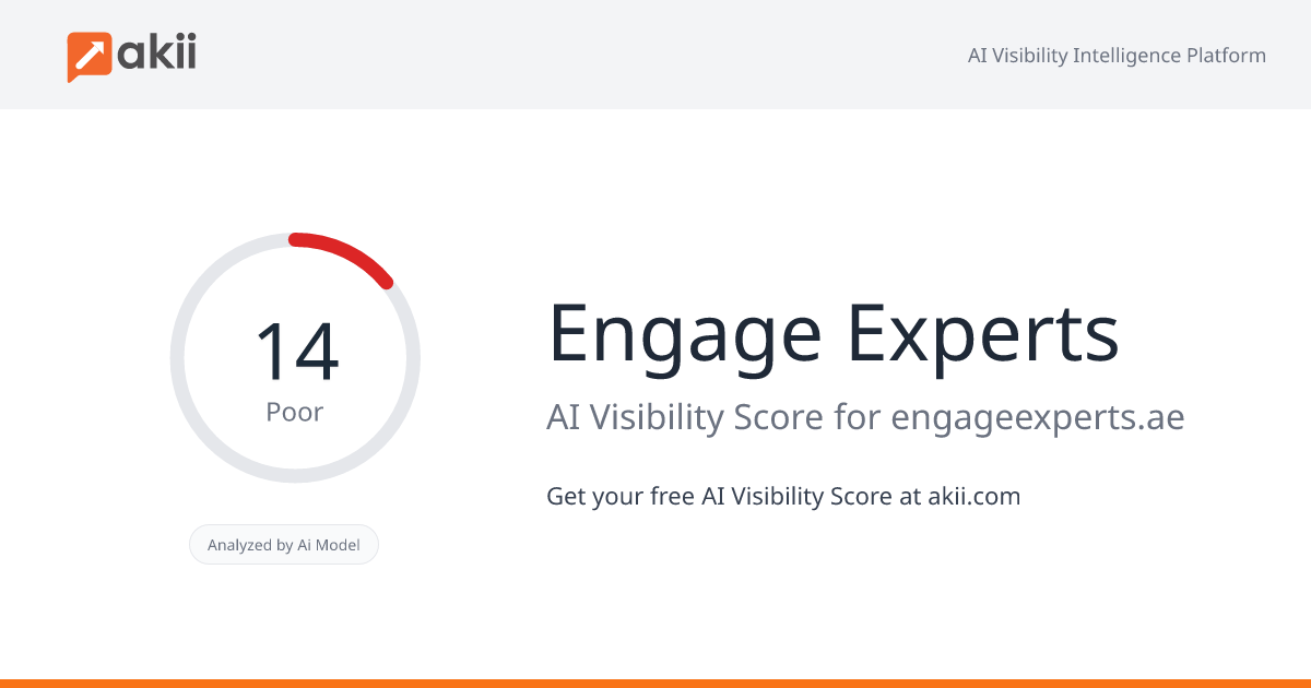 Engage Experts AI Visibility Score
