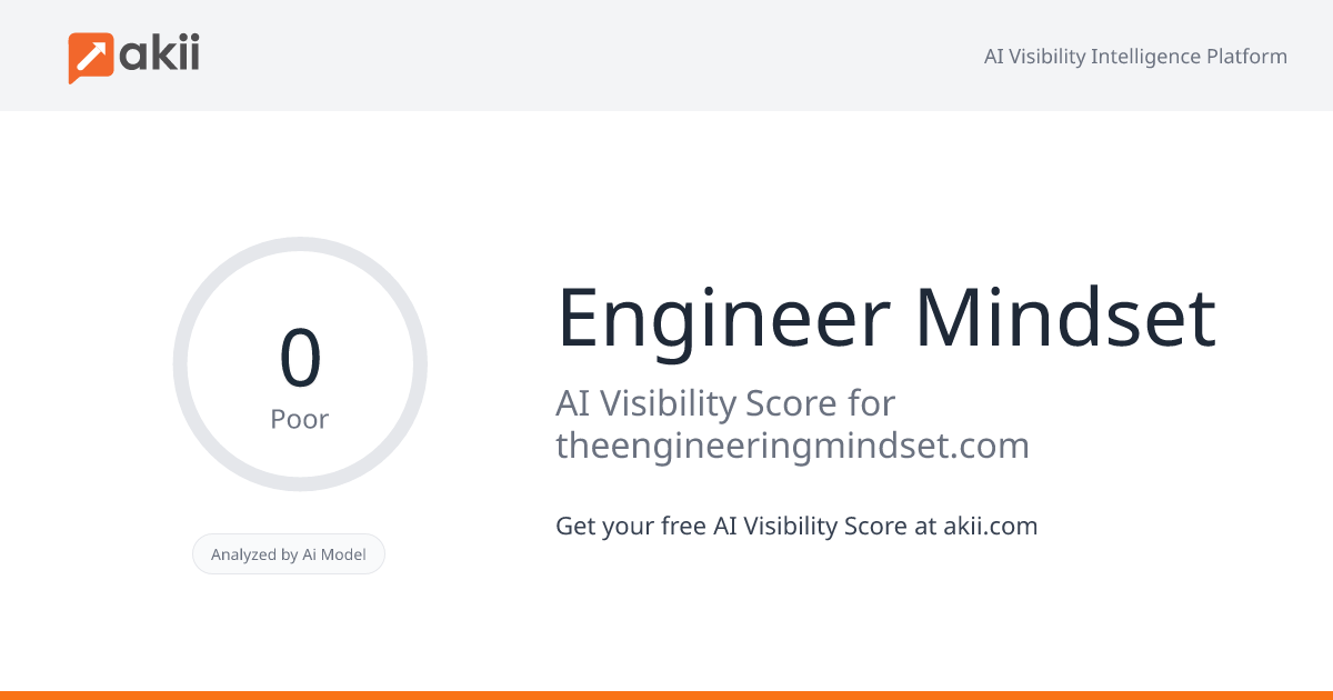 Engineer Mindset AI Visibility Score