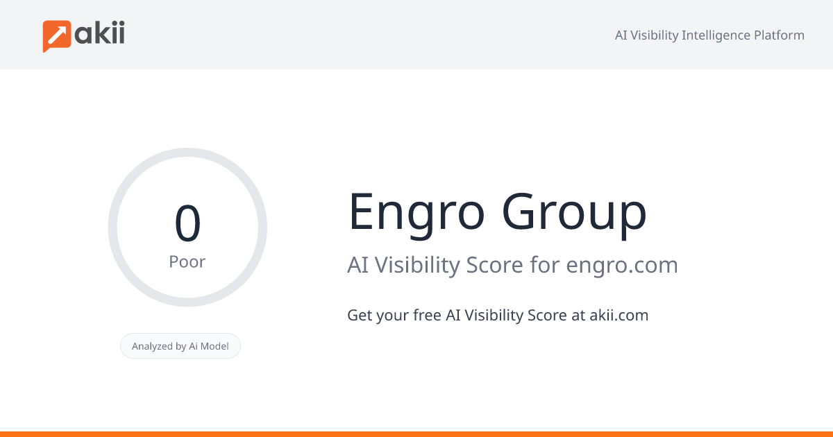 Engro Group AI Visibility Score