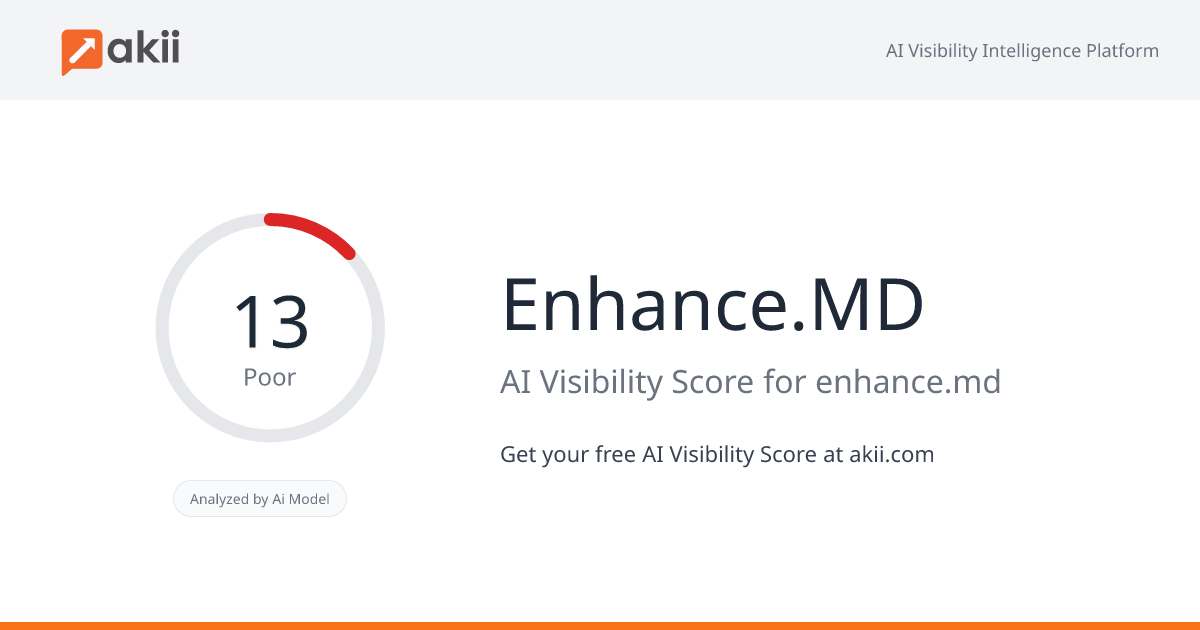 Enhance.MD AI Visibility Score