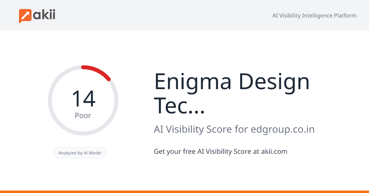Enigma Design Technologies AI Visibility Score