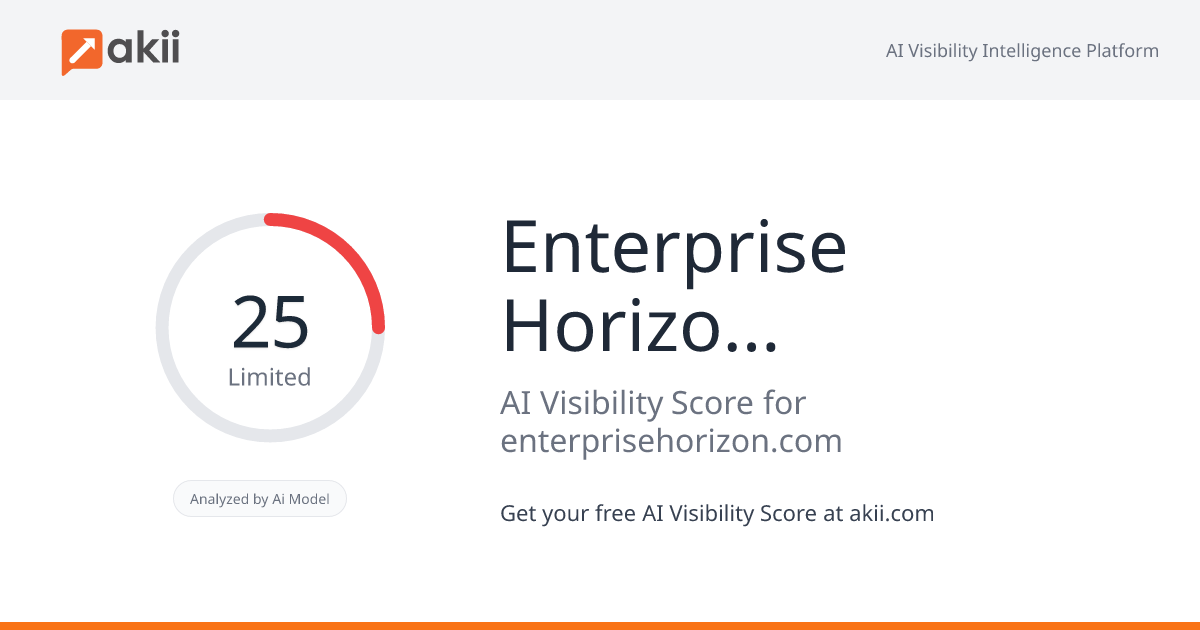 Enterprise Horizon Consulting Group AI Visibility Score
