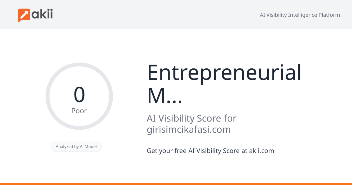 Entrepreneurial Mindset AI Visibility Score