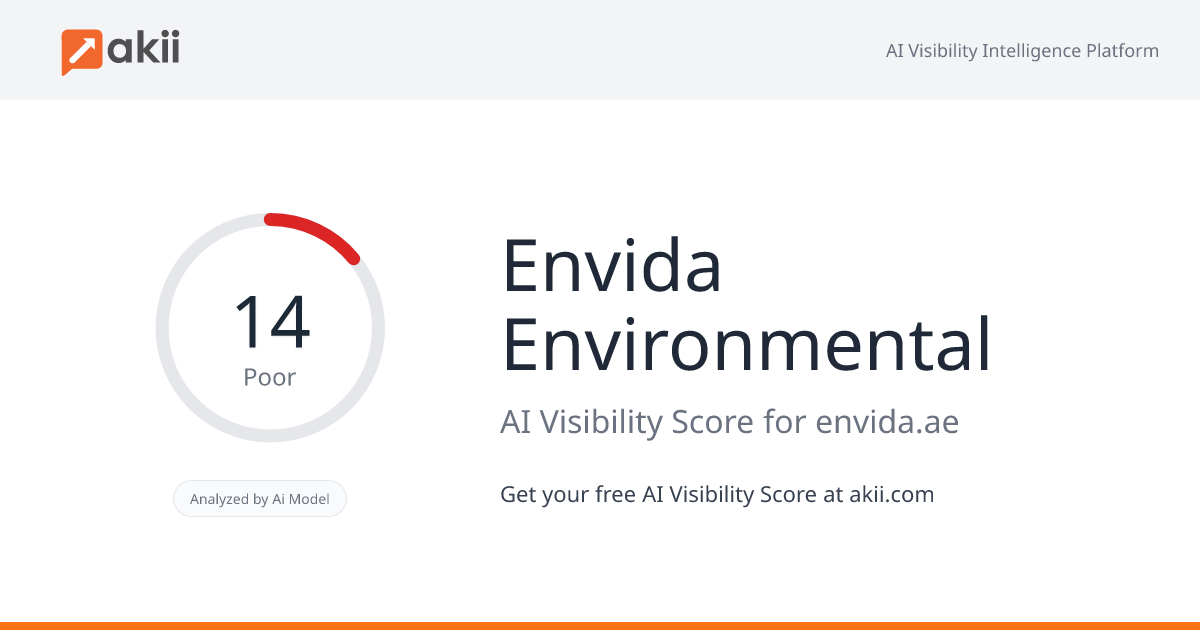 Envida Environmental AI Visibility Score