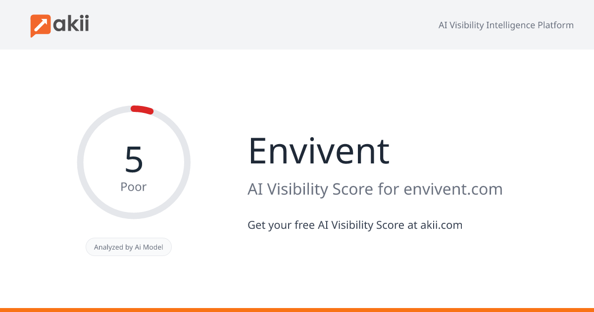 Envivent AI Visibility Score