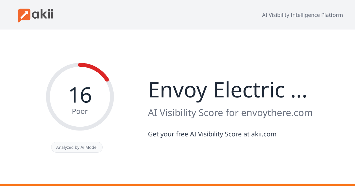 Envoy - Electric Car Share AI Visibility Score
