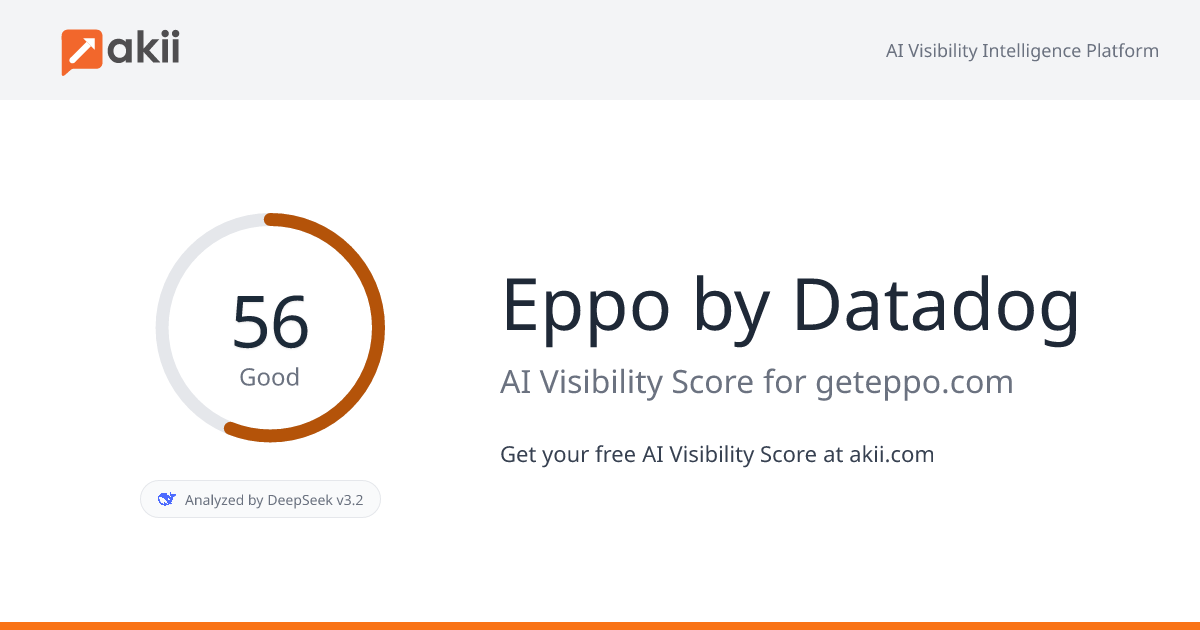 Eppo by Datadog AI Visibility Score
