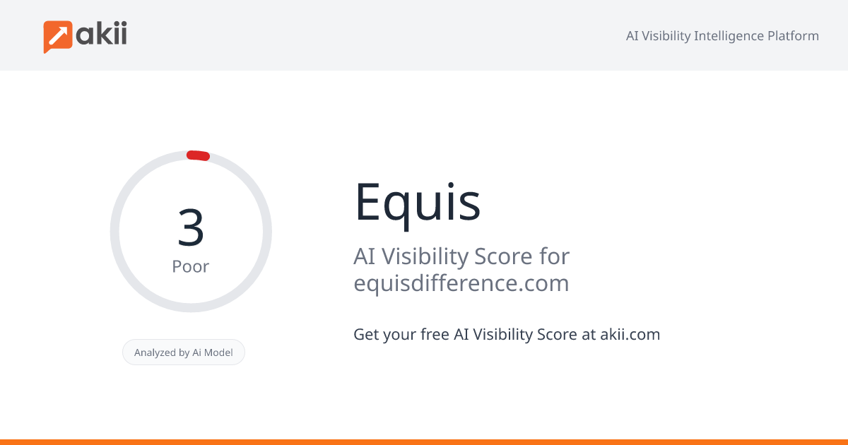 Equis AI Visibility Score