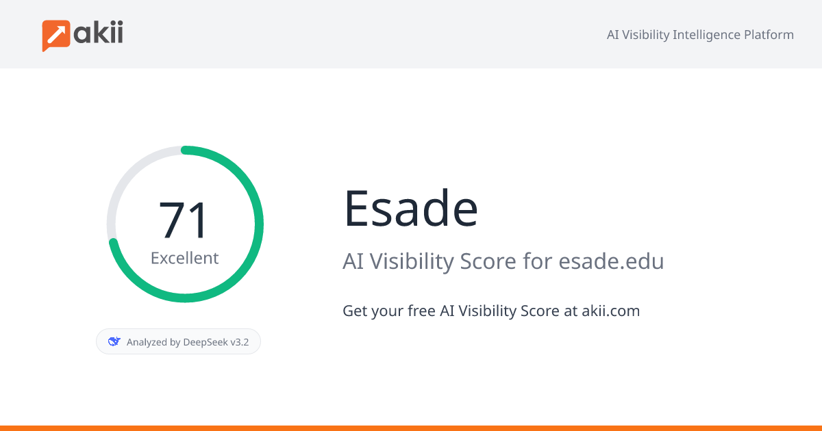 Esade AI Visibility Score