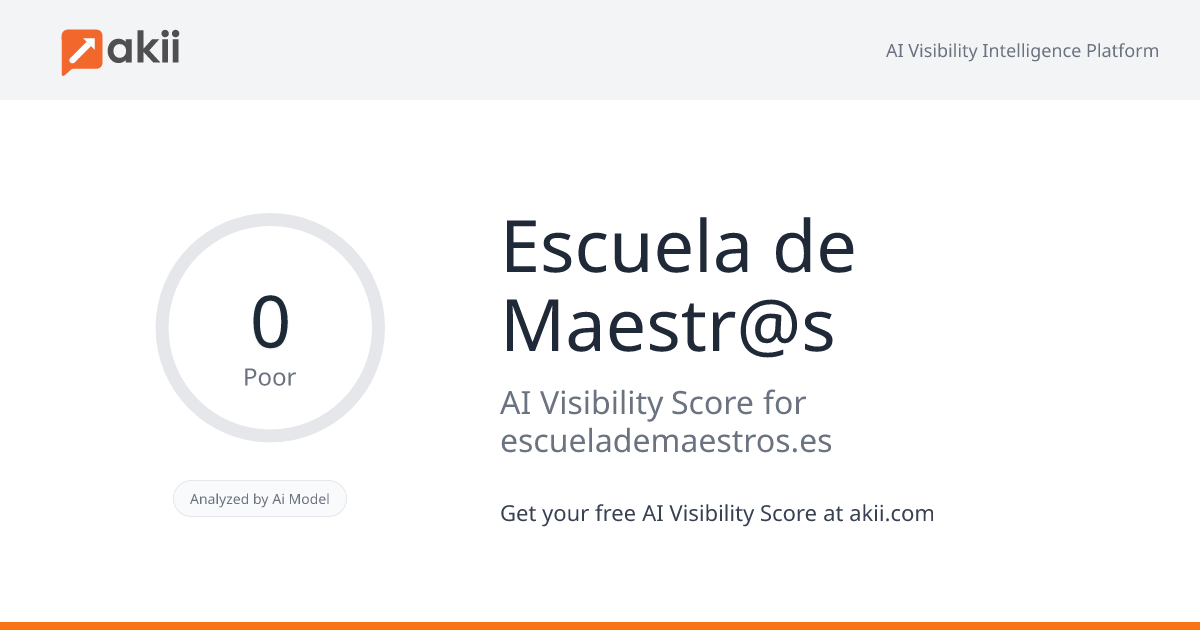 Escuela de Maestr@s AI Visibility Score