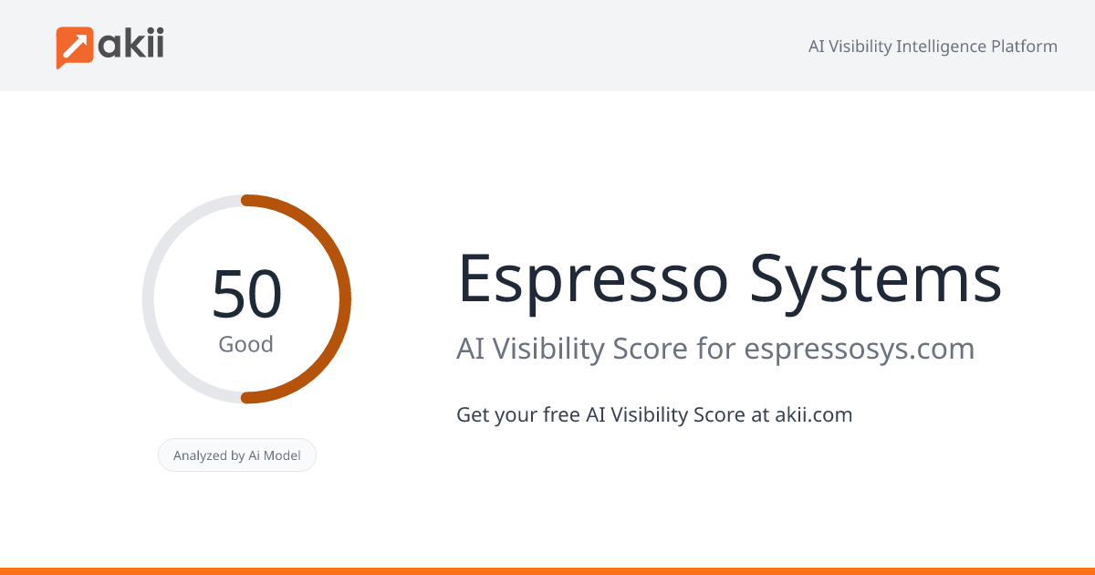 Espresso Systems AI Visibility Score