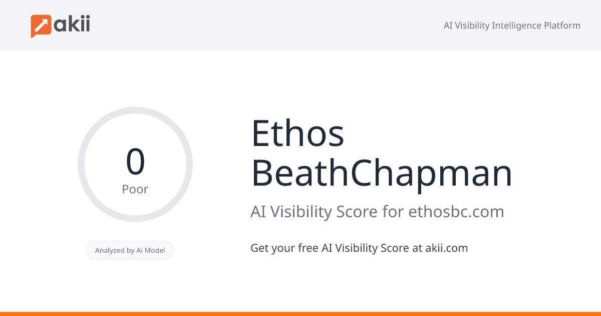 Ethos BeathChapman AI Visibility Score