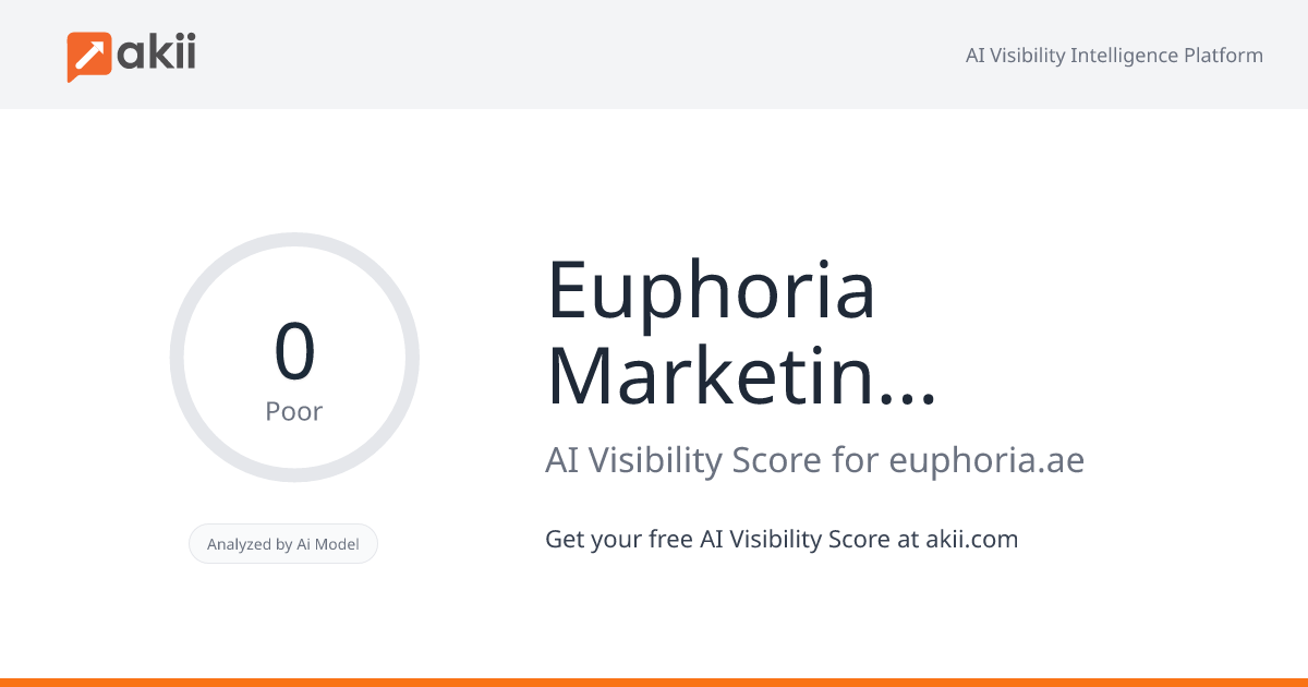 Euphoria Marketing Management AI Visibility Score