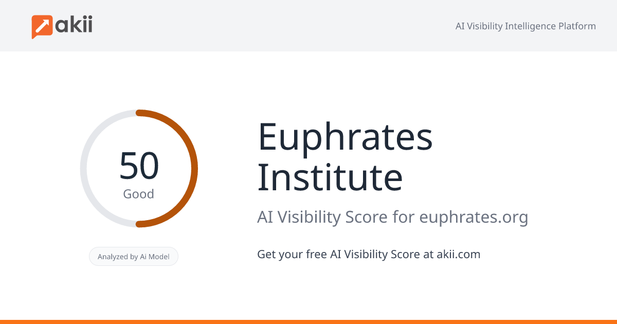 Euphrates Institute AI Visibility Score