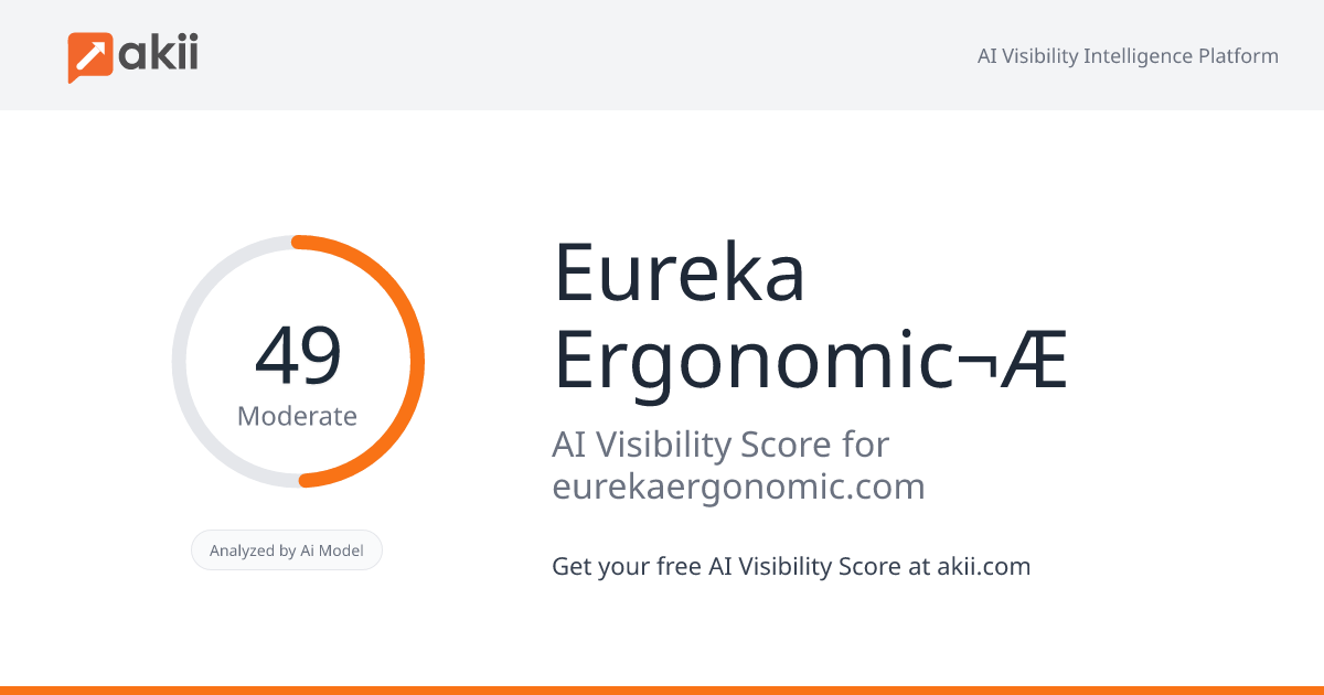 Eureka Ergonomic¬Æ AI Visibility Score