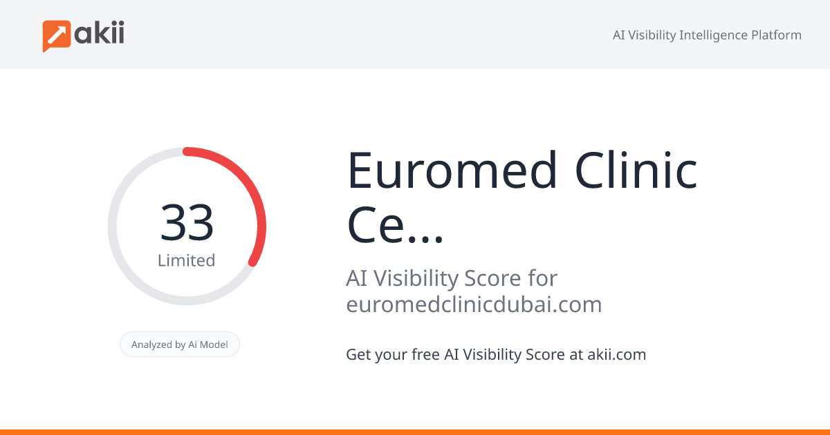 Euromed Clinic Center Dubai AI Visibility Score