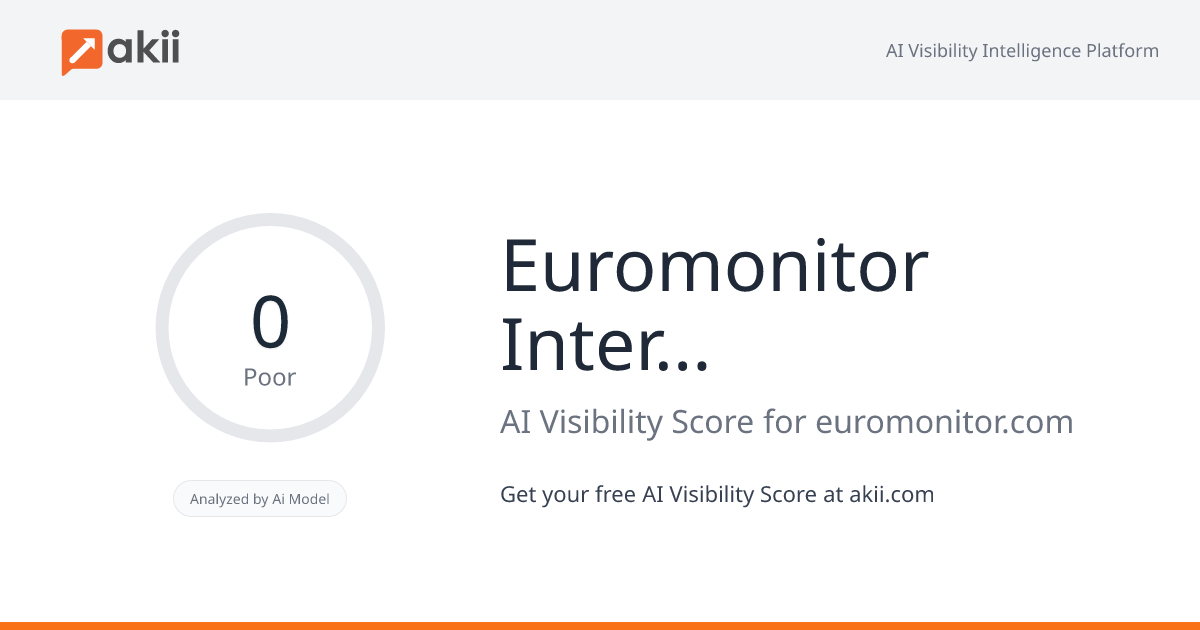 Euromonitor International AI Visibility Score