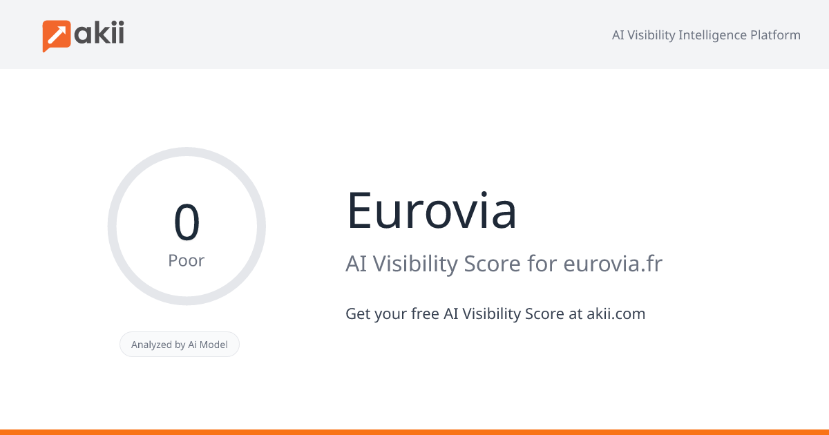 Eurovia AI Visibility Score
