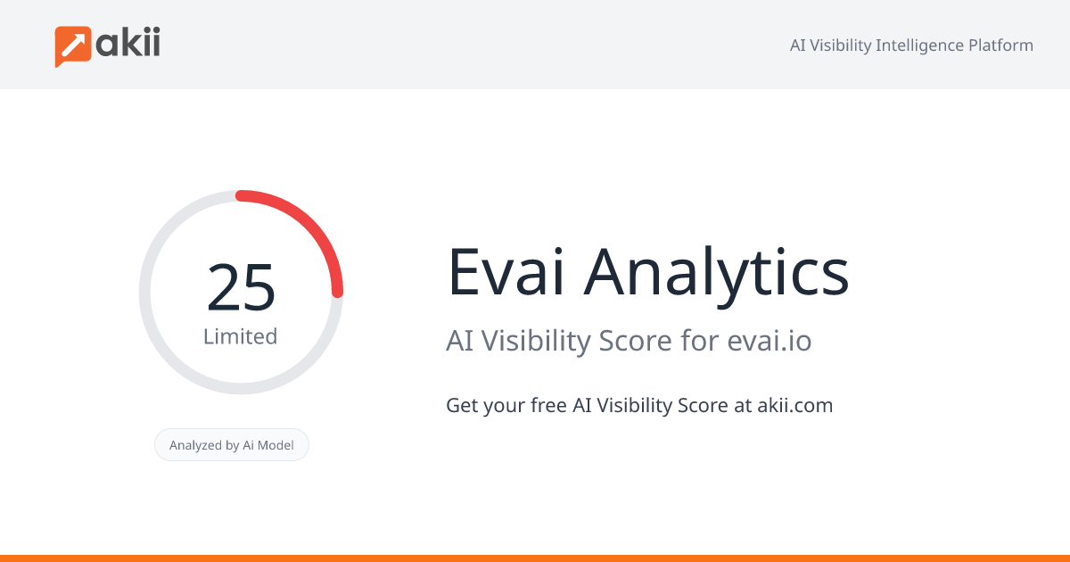Evai Analytics AI Visibility Score