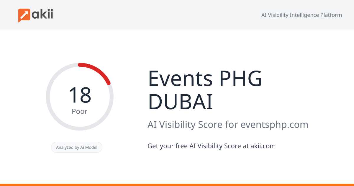 Events PHG DUBAI AI Visibility Score