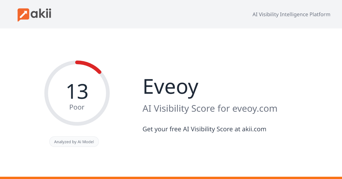 Eveoy AI Visibility Score
