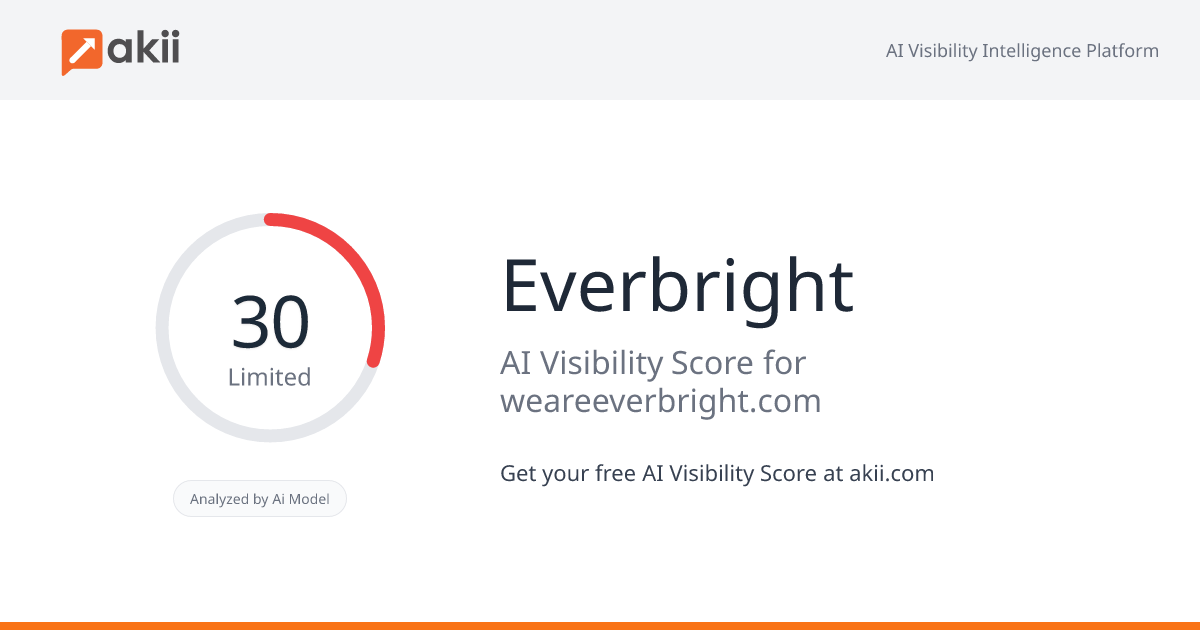 Everbright AI Visibility Score