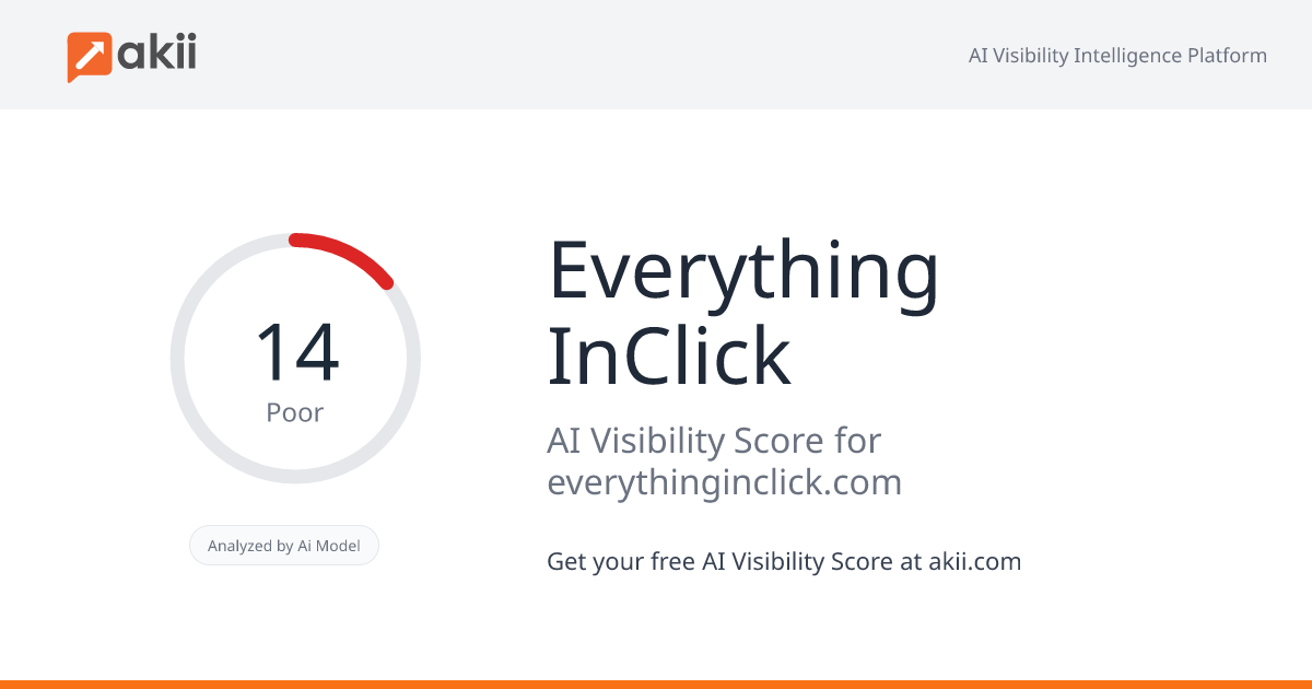 Everything InClick AI Visibility Score