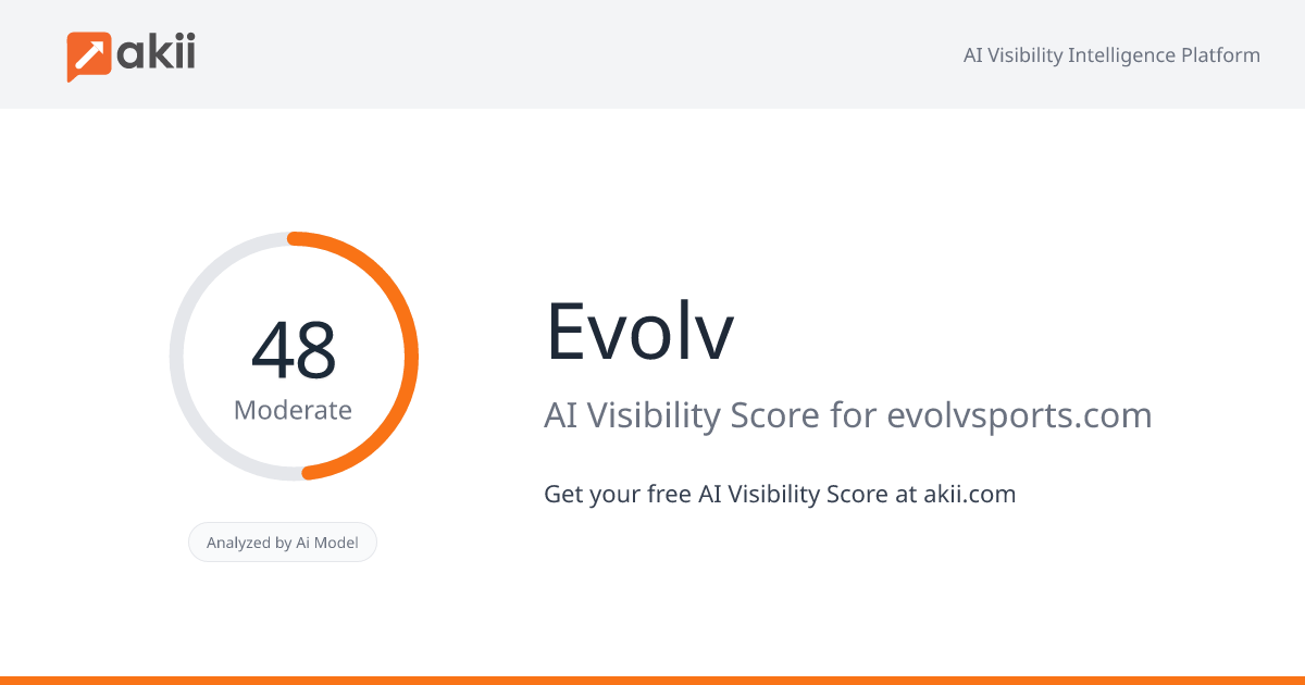 Evolv AI Visibility Score