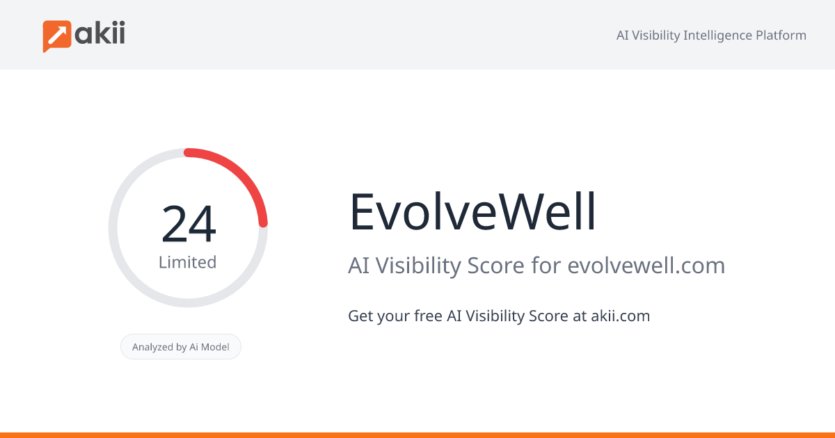 EvolveWell AI Visibility Score