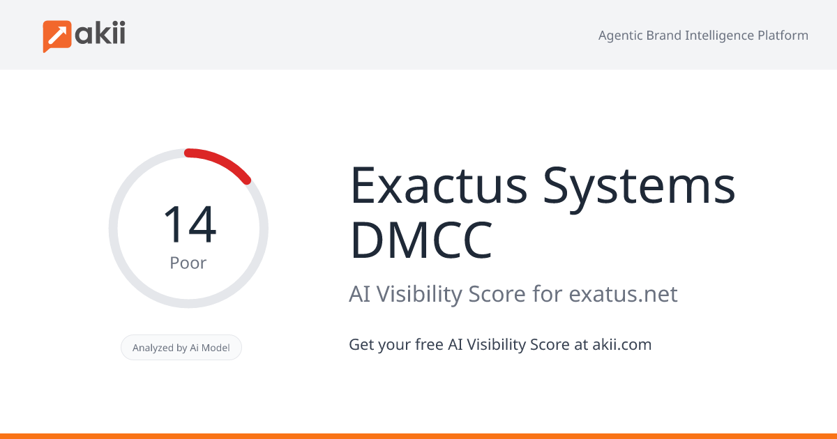 Exactus Systems DMCC AI Visibility Score