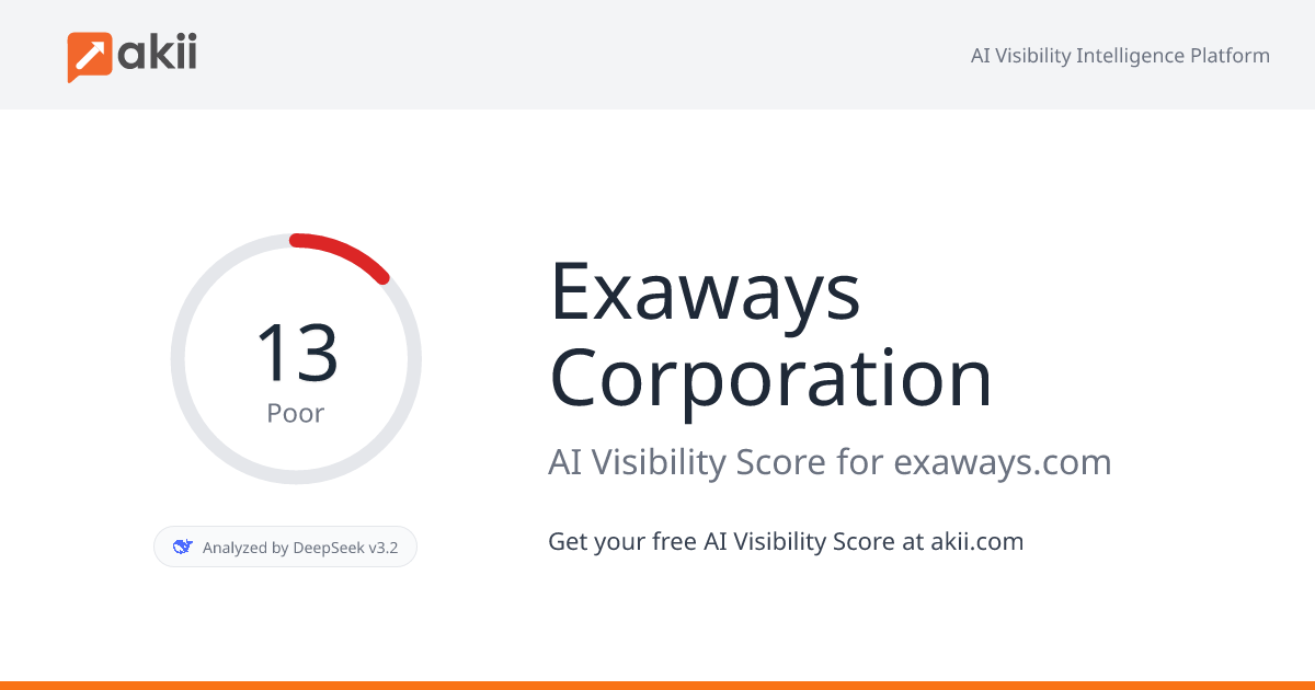 Exaways Corporation AI Visibility Score