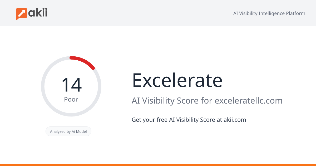 Excelerate AI Visibility Score