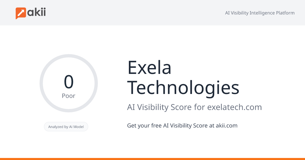 Exela Technologies AI Visibility Score
