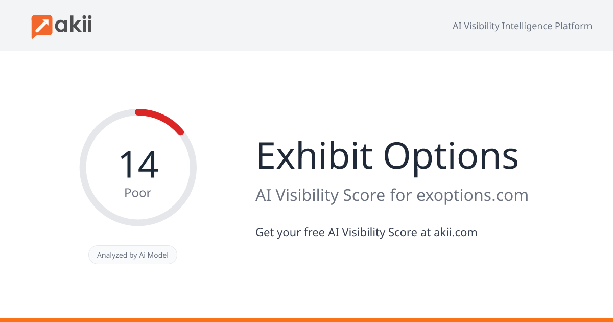 Exhibit Options AI Visibility Score