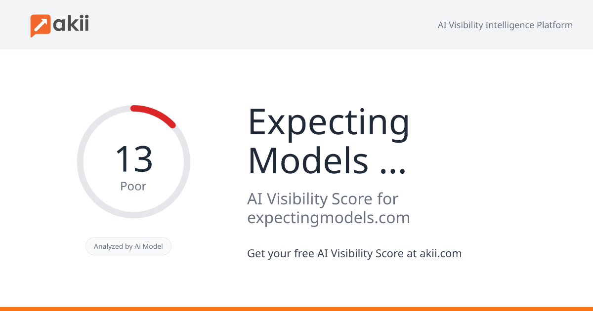 Expecting Models ‚Ñ¢Ô∏è AI Visibility Score