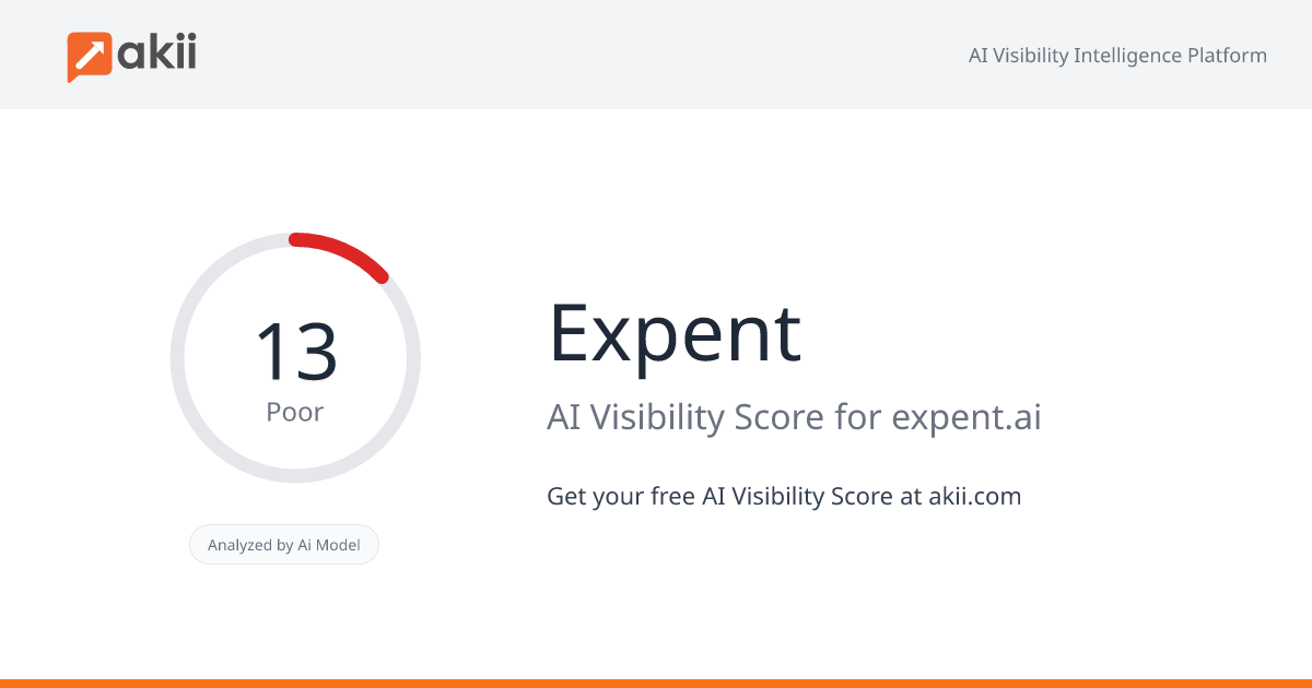 Expent AI Visibility Score