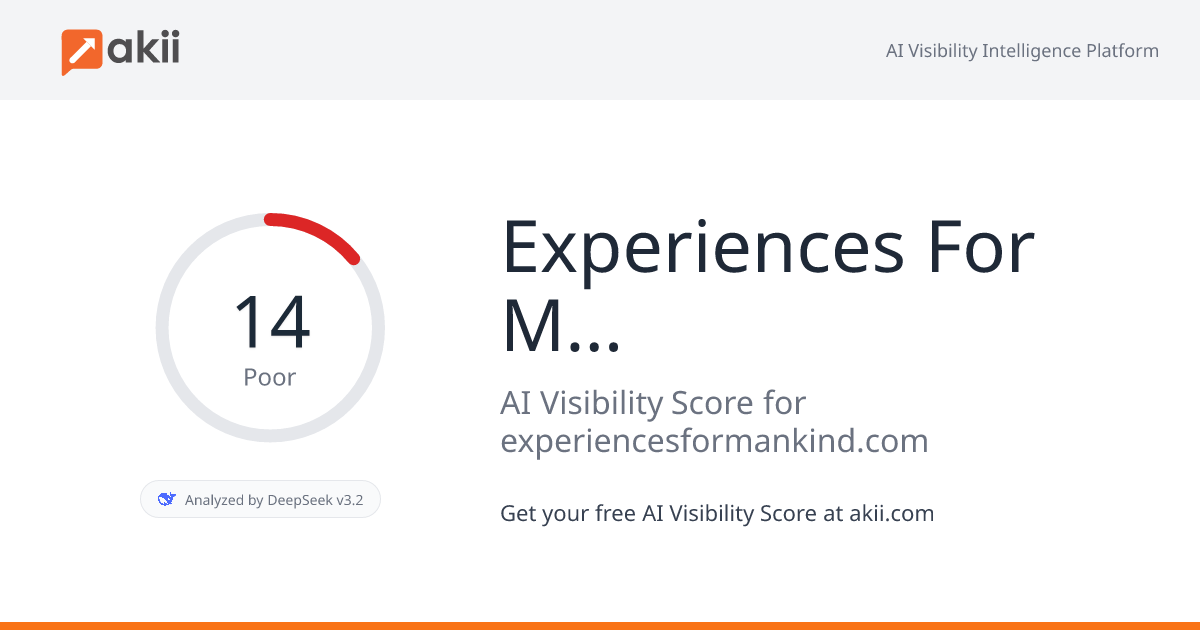 Experiences For Mankind AI Visibility Score