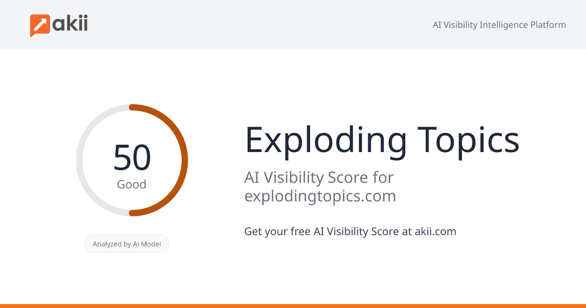 Exploding Topics AI Visibility Score