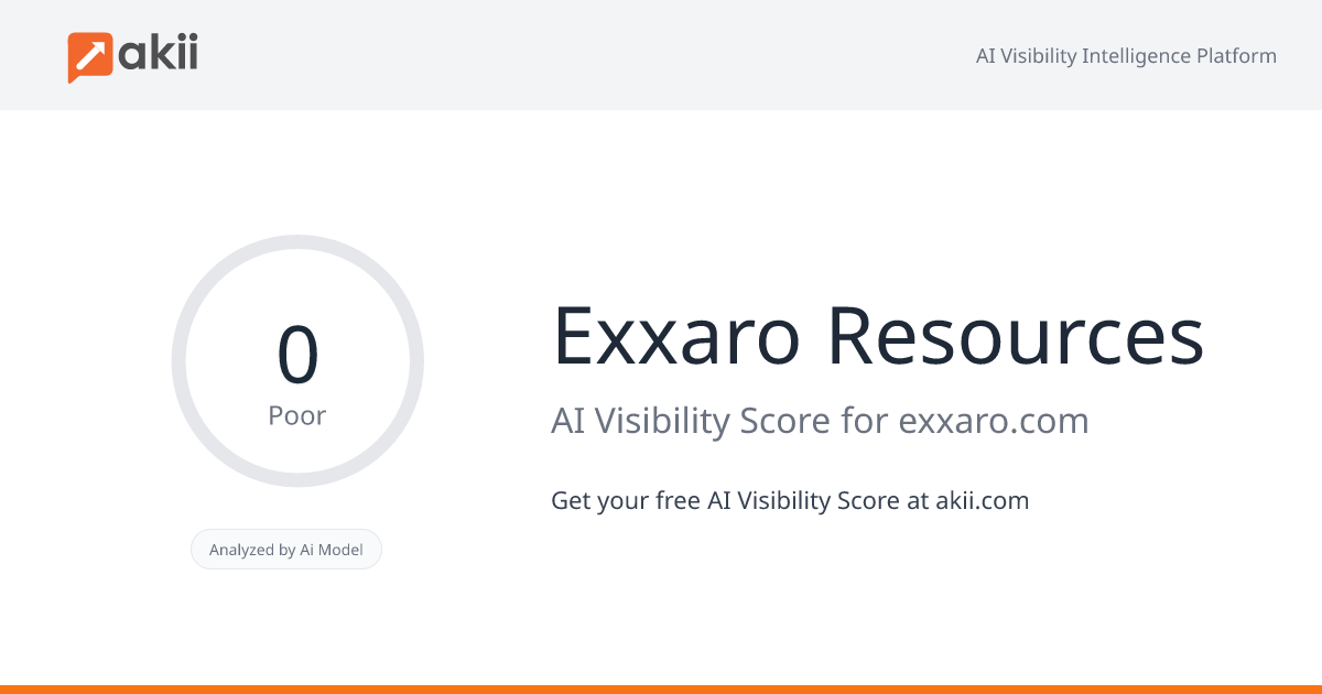 Exxaro Resources AI Visibility Score