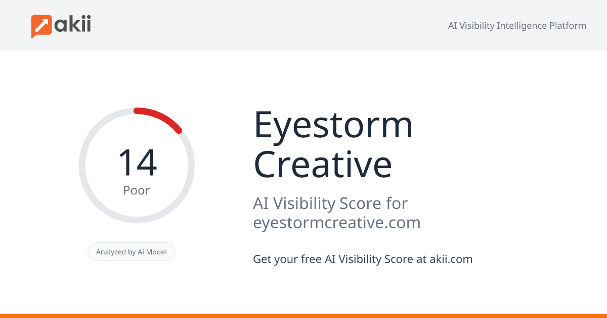 Eyestorm Creative AI Visibility Score