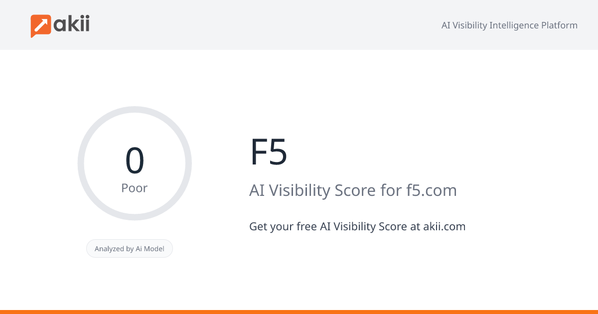 F5 AI Visibility Score