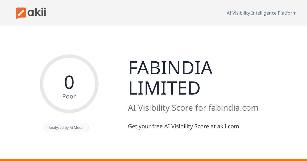 FABINDIA LIMITED AI Visibility Score